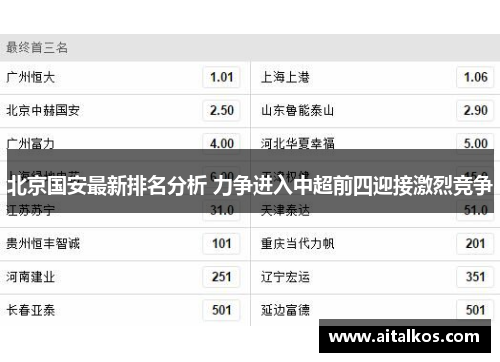 北京国安最新排名分析 力争进入中超前四迎接激烈竞争